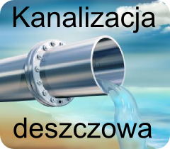 Pluvia, Kanalizacja deszczowa